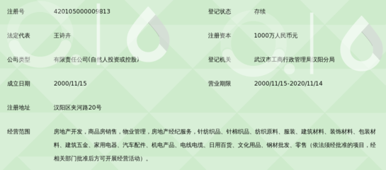 武汉壮美置业发展 以专业房地产经纪服务赋能城市美好生活