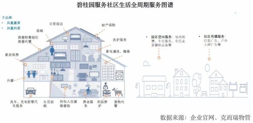 碧桂园服务 营收近百亿，疫情